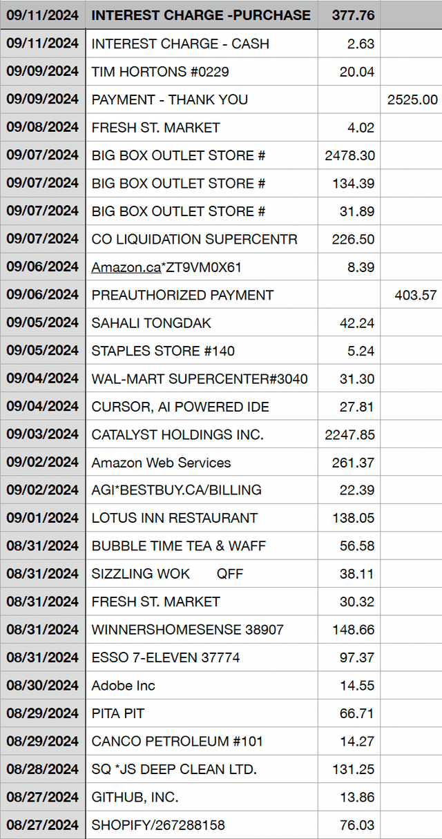 Invoice Sample