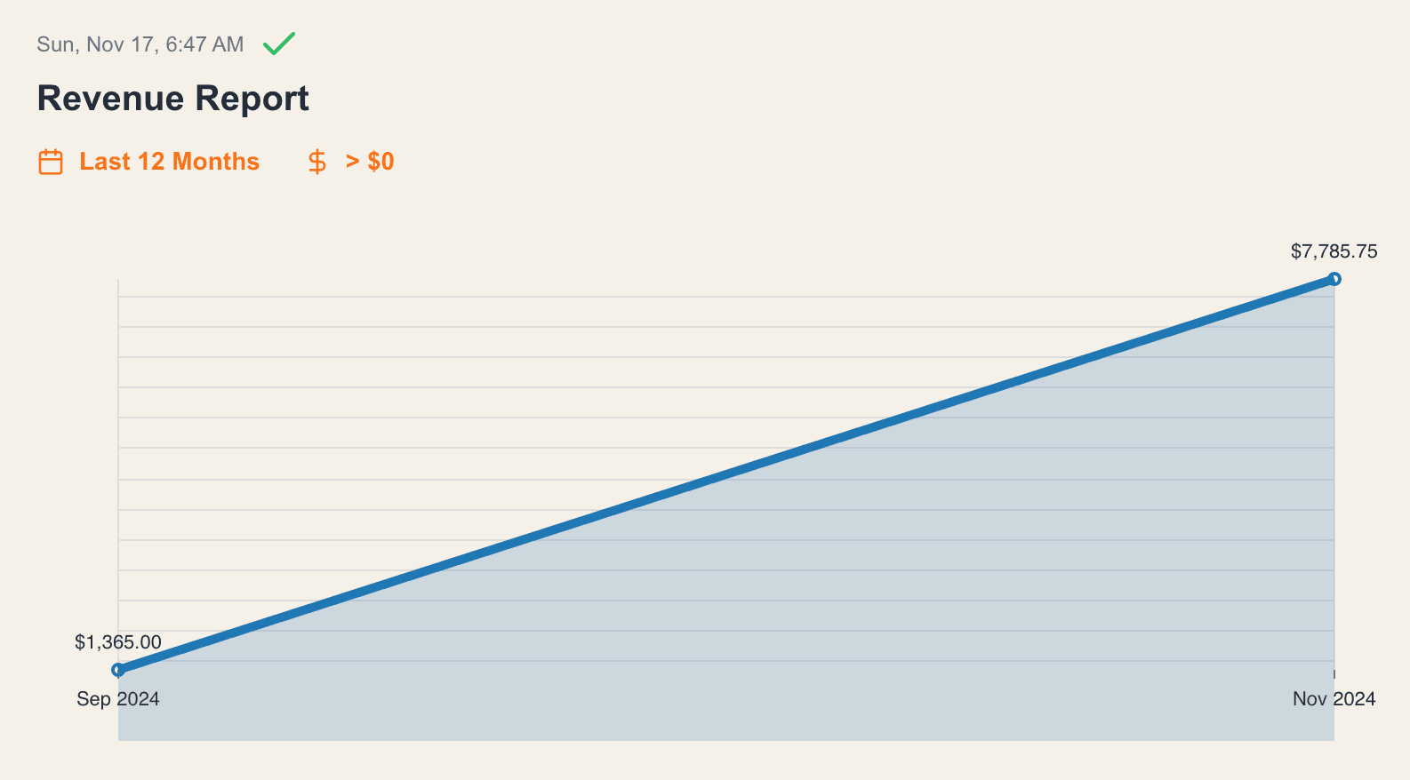 Revenue Report Line Graph